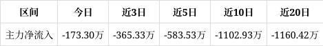 方累积一定获利筹码。近期该股获筹码青睐且集中度渐增尊龙凯时app平台星帅尔跌01