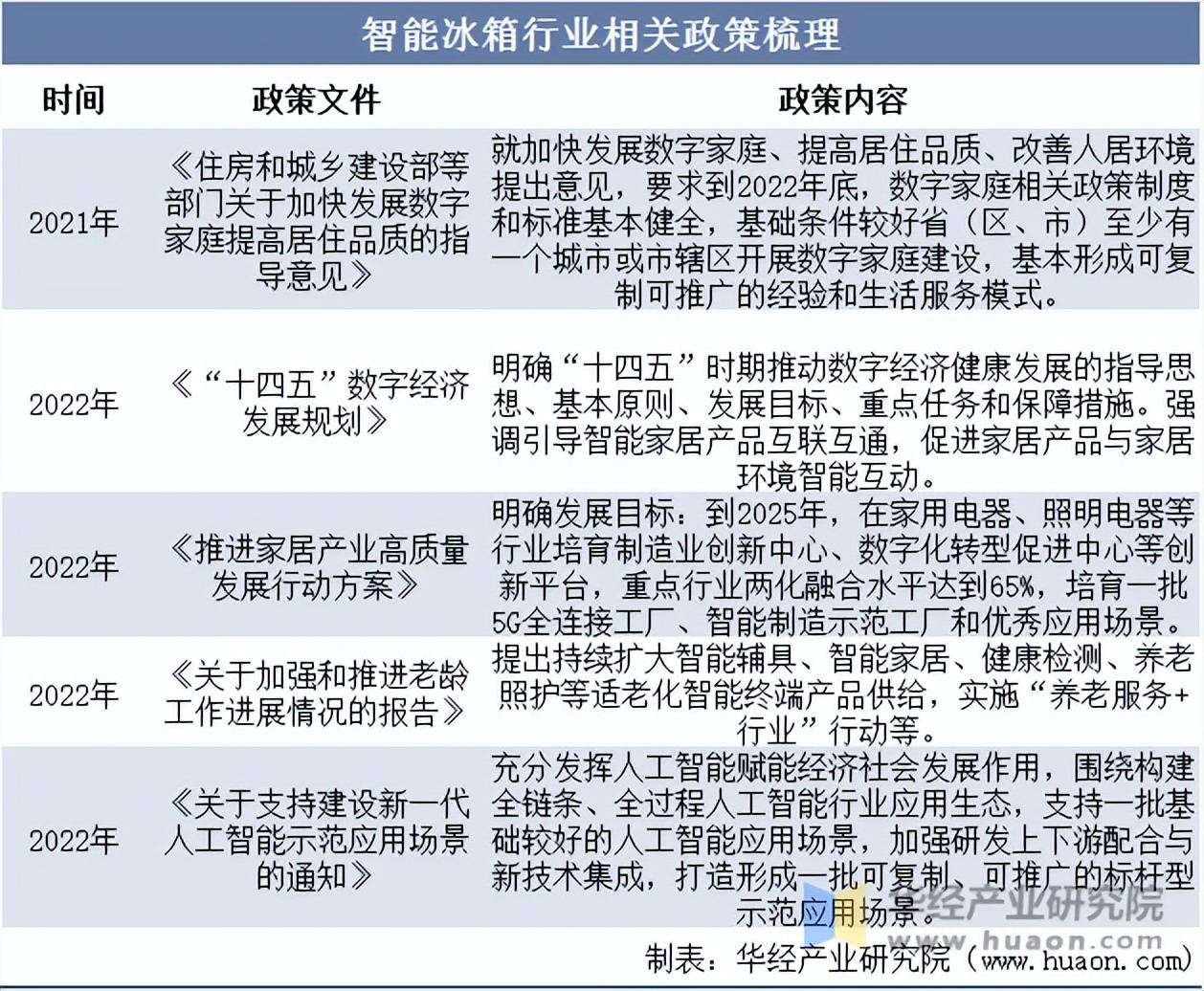 行业发展历程、相关政策及产业链结构尊龙AG网站2025年中国智能冰箱(图5)